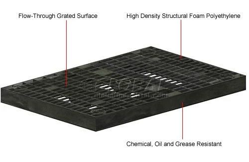 Structural Plastics Corp Add-A-Level Stackable Platform Starter 2-5/8" Thick 3' x 5-1/2' Black - Image 12