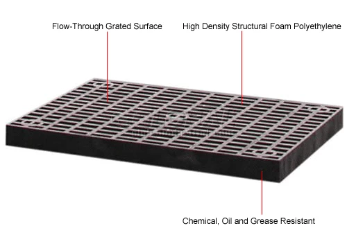 Structural Plastics Corp Add-A-Level Stackable Platform Add-On 2-5/8" Thick 3' x 5-1/2' Black - Image 8