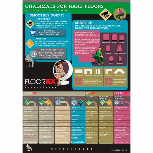 Floortex Rectangular Chair Mat for Hard Floor - 48"W x 60"L - Straight Edge - Image 4